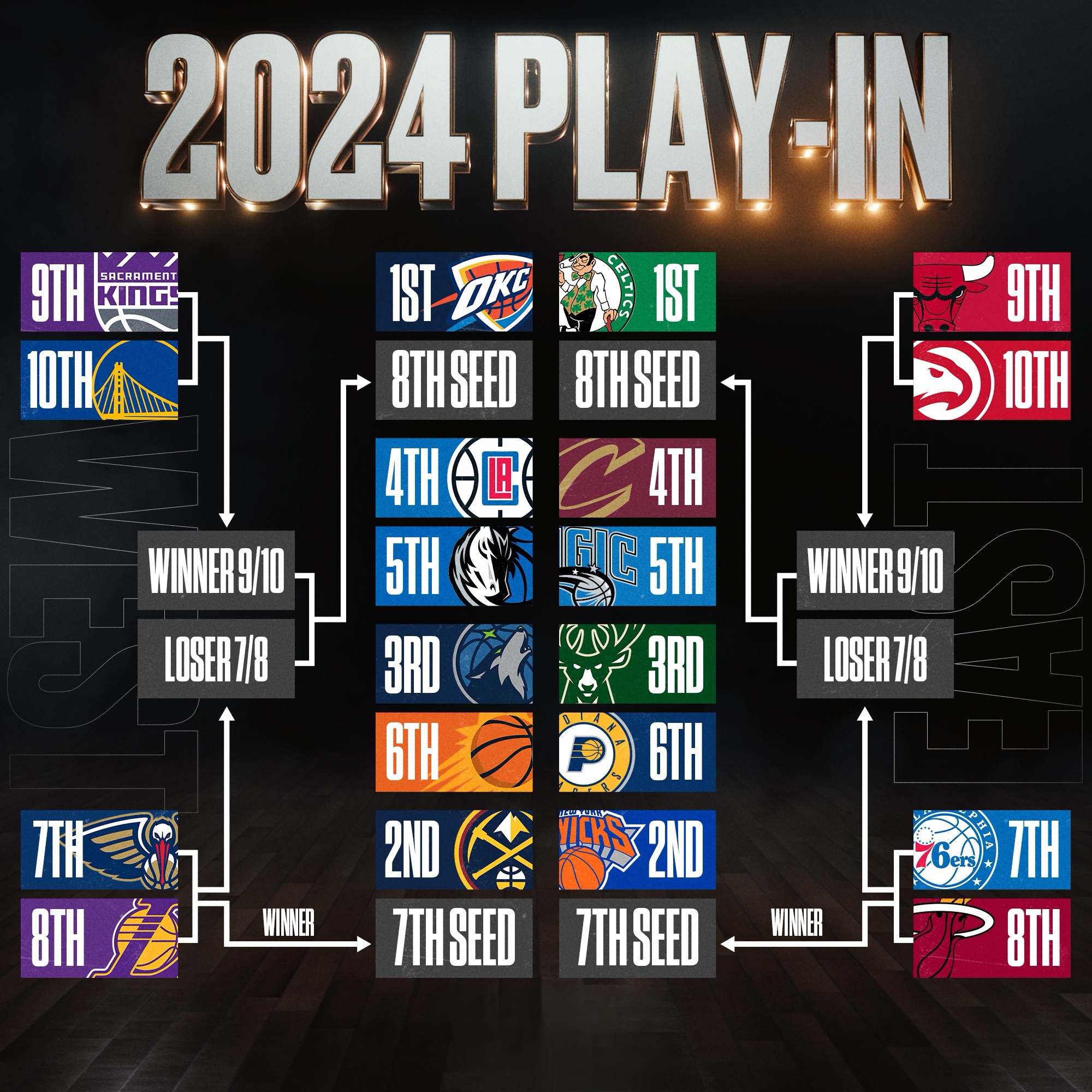 包含勇士联盟外援猛料爆棚，带领球队刷新纪录的词条